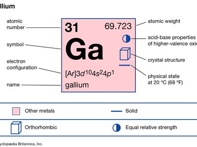 gallium