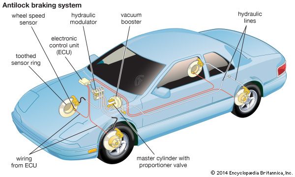 antilock braking system