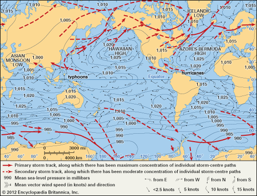 World distribution of mean sea-level pressure (in millibars) for July and primary and secondary storm tracks; the general character of the global winds is also shown.