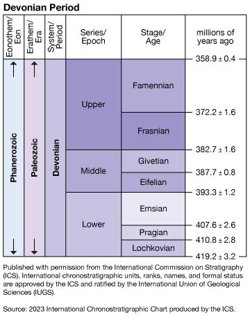 Devonian Period