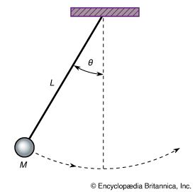 simple pendulum