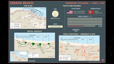 D-Day: The harrowing reality at Omaha Beach