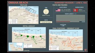 D-Day: The harrowing reality at Omaha Beach