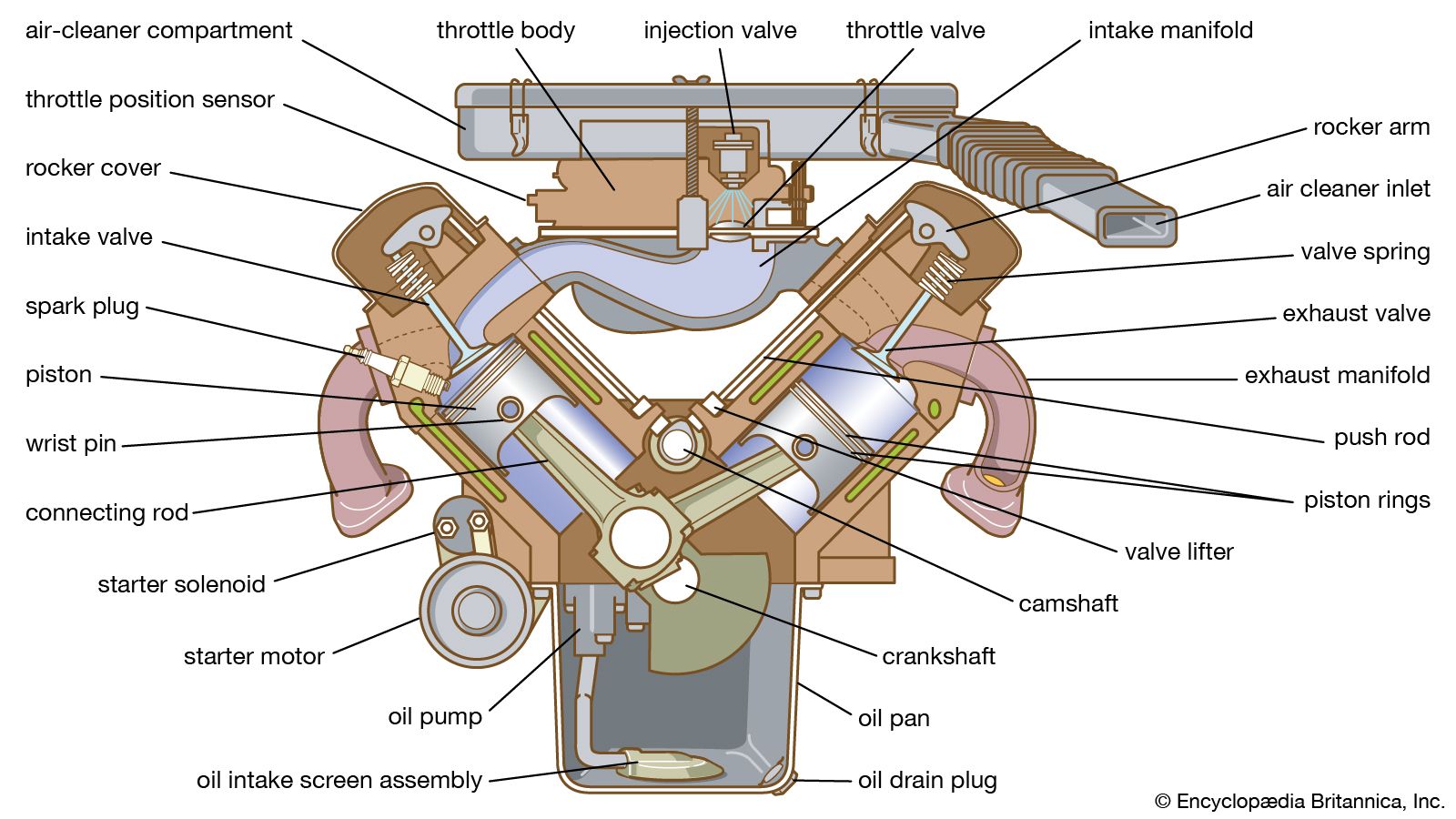 V-type engine