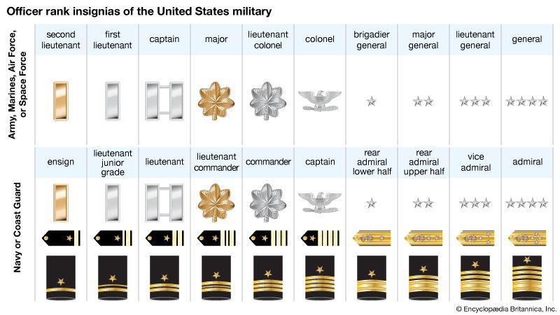 military rank insignias