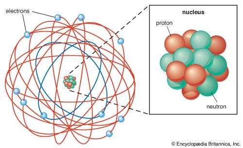 Rutherford atomic model