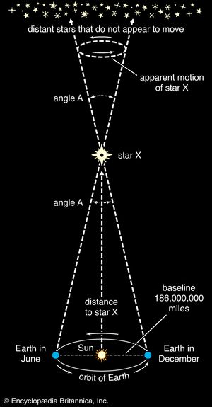 stellar distances