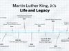 Timeline: Martin Luther King, Jr., and the civil rights movement