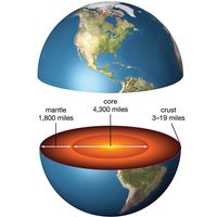 Cross section of Earth showing the core, mantle, and crust