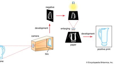 sequence of negative–positive process