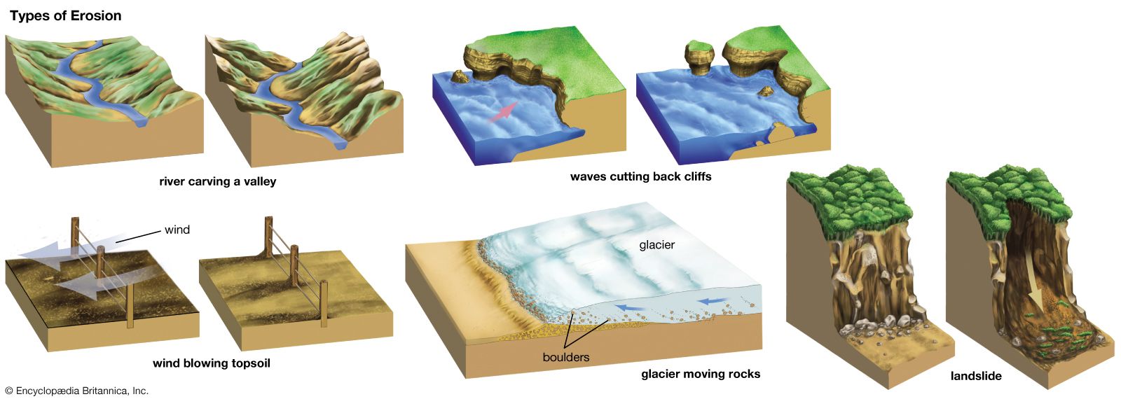 erosion