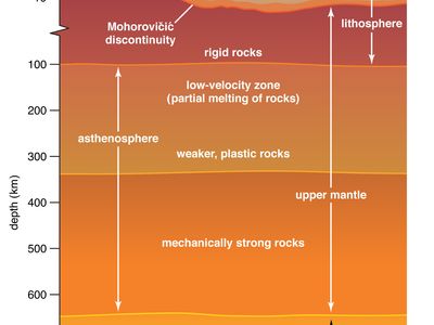 Earth's lithosphere and upper mantle