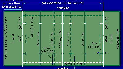 Rugby playing field