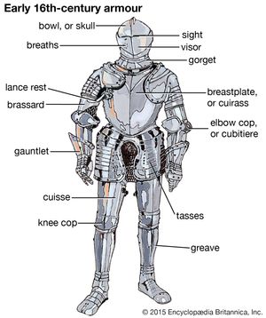 armour: early 16th century