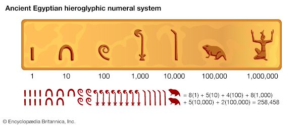 Ancient Egyptian numerals