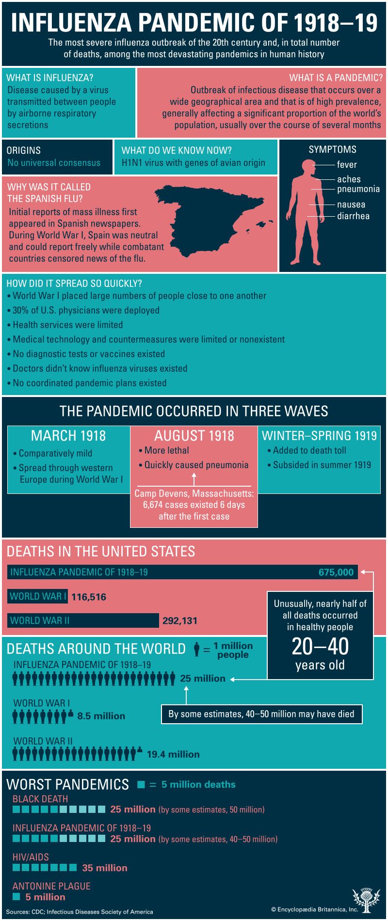 influenza pandemic of 1918–19