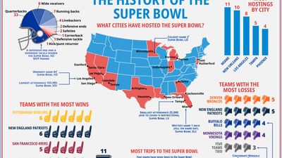 analysis of Super Bowl game results