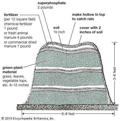 composting