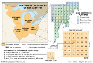 Northwest Territory 1785–87