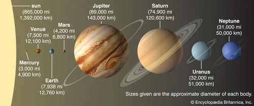 Kant Laplace Nebular Hypothesis Astronomy Britannica