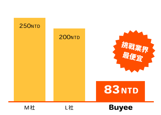 M社=250NTD L社=200NTD Buyee=85NTD 業界最便宜