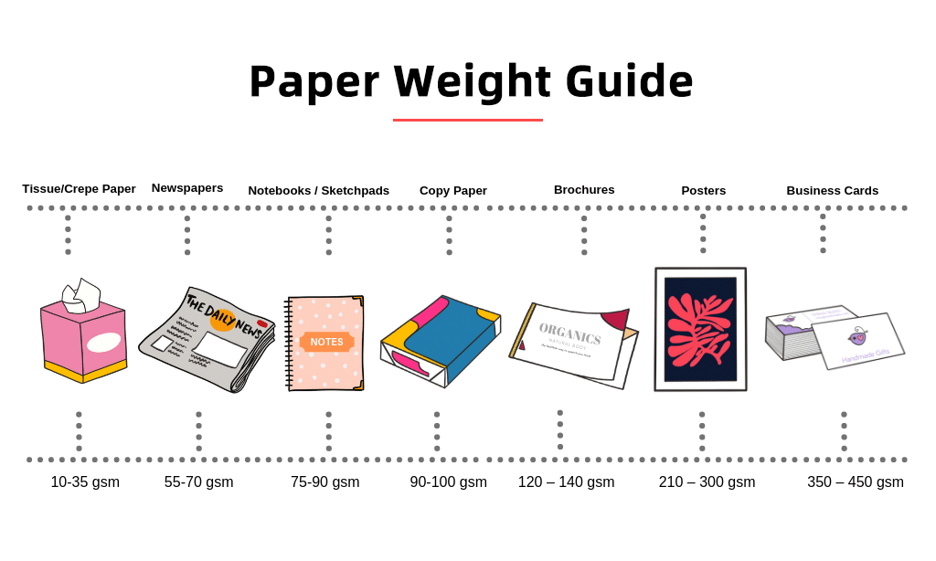 Printing Paper Weight Chart