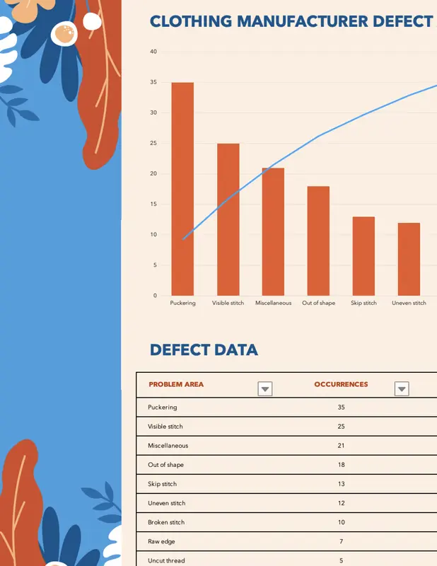 Manufacturer defect analysis blue modern simple