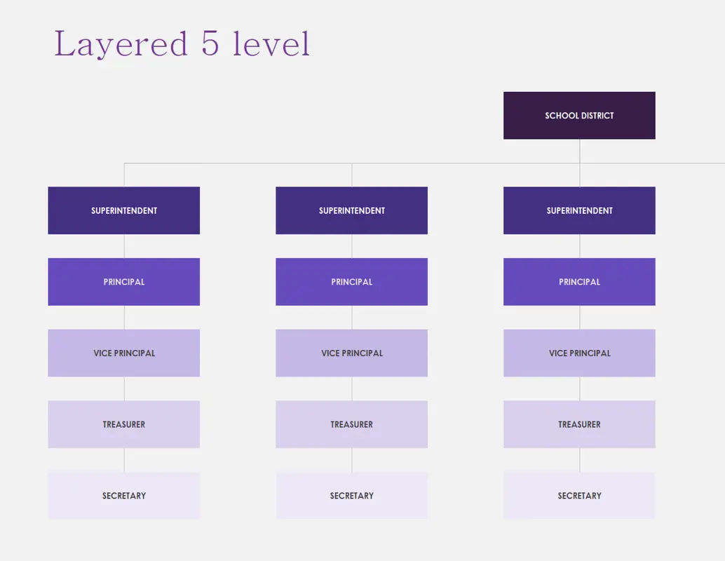 Org charts (visual) purple modern simple