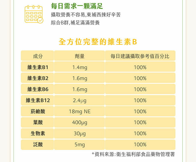 全方位完整維生素Ｂ