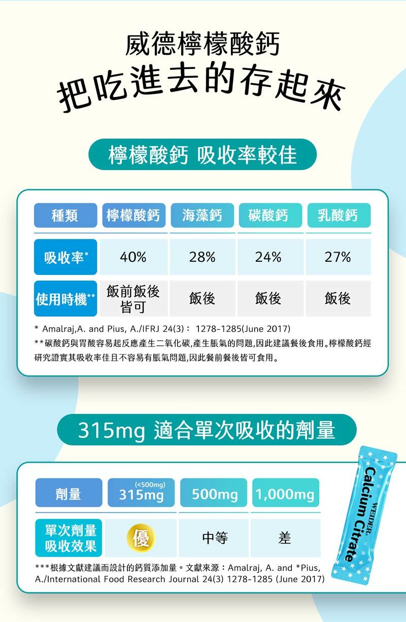 威德檸檬酸鈣把吃進去的存起來