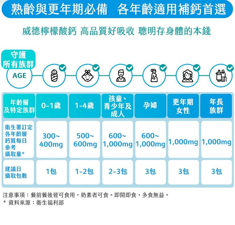 熟齡與更年期必備,各年齡適用補鈣首選