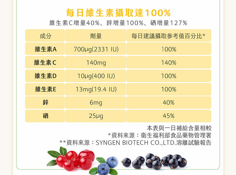 每日維生素攝取