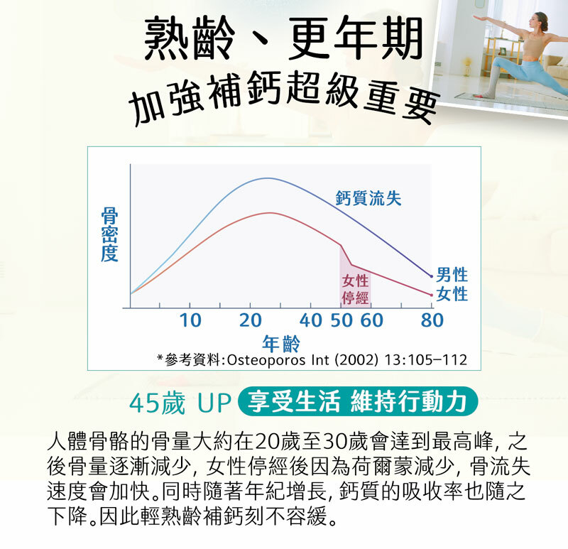 熟齡、更年期加強補鈣超級重要