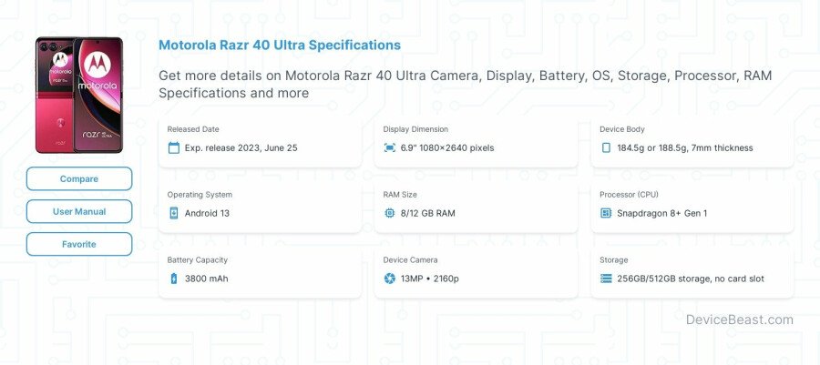 Motorola Razr 40 Ultra specifications overview cover