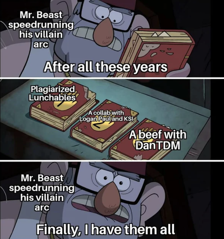 finally after all these years meme - Mr. Beast speedrunning his villain arc After all these years Plagiarized Lunchables A collab with Logan Paul and Ksi A beef with DanTDM Mr. Beast speedrunning his villain arc Finally, I have them all