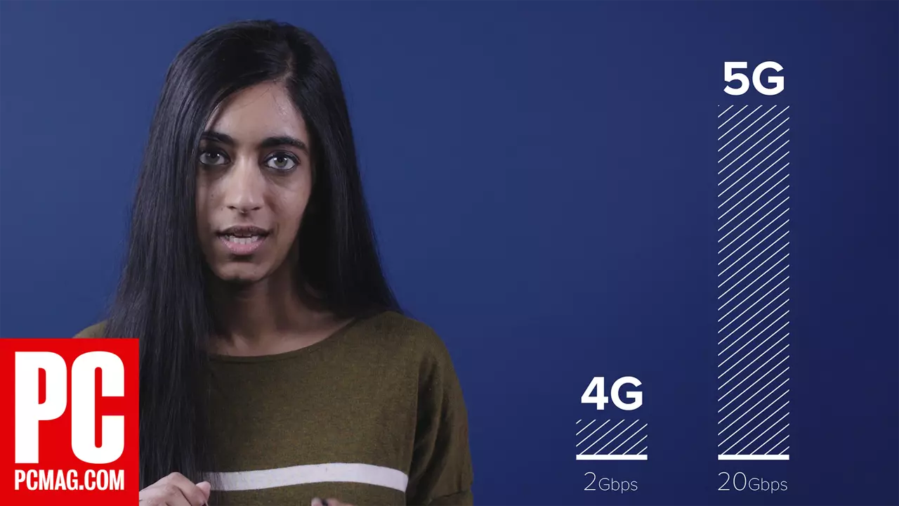 What Is 5G?