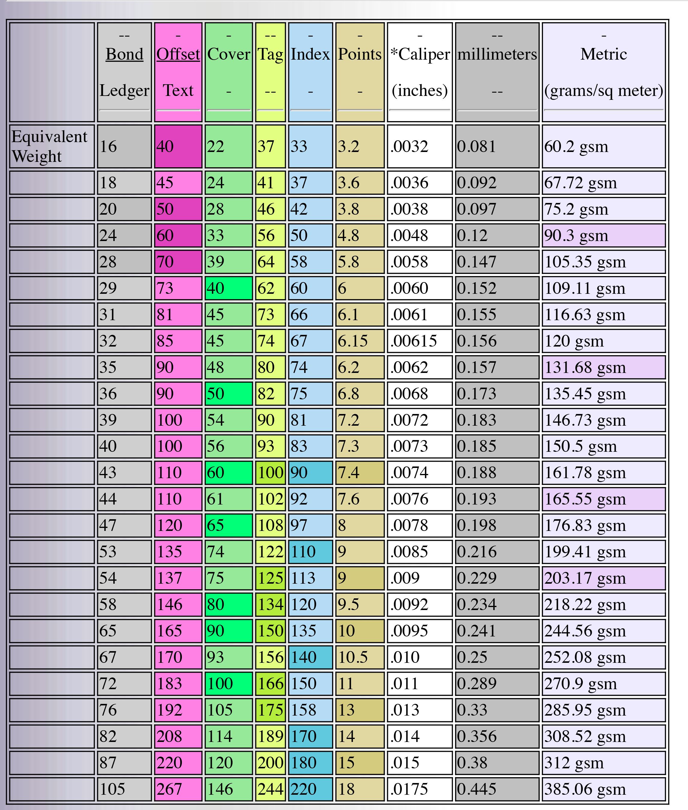 Printable Weight Conversion Chart