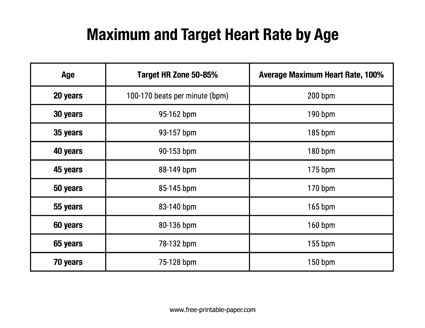 Heart Rate Chart