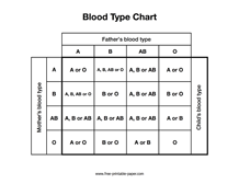 Blood Type Chart