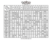 Pokémon Type Chart