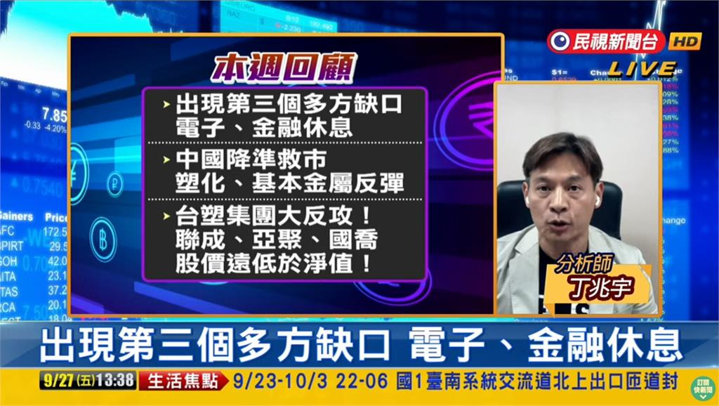 台股看民視／開高走低「逼兩萬三套牢區」！台塑大反彈…專家曝下週4重點