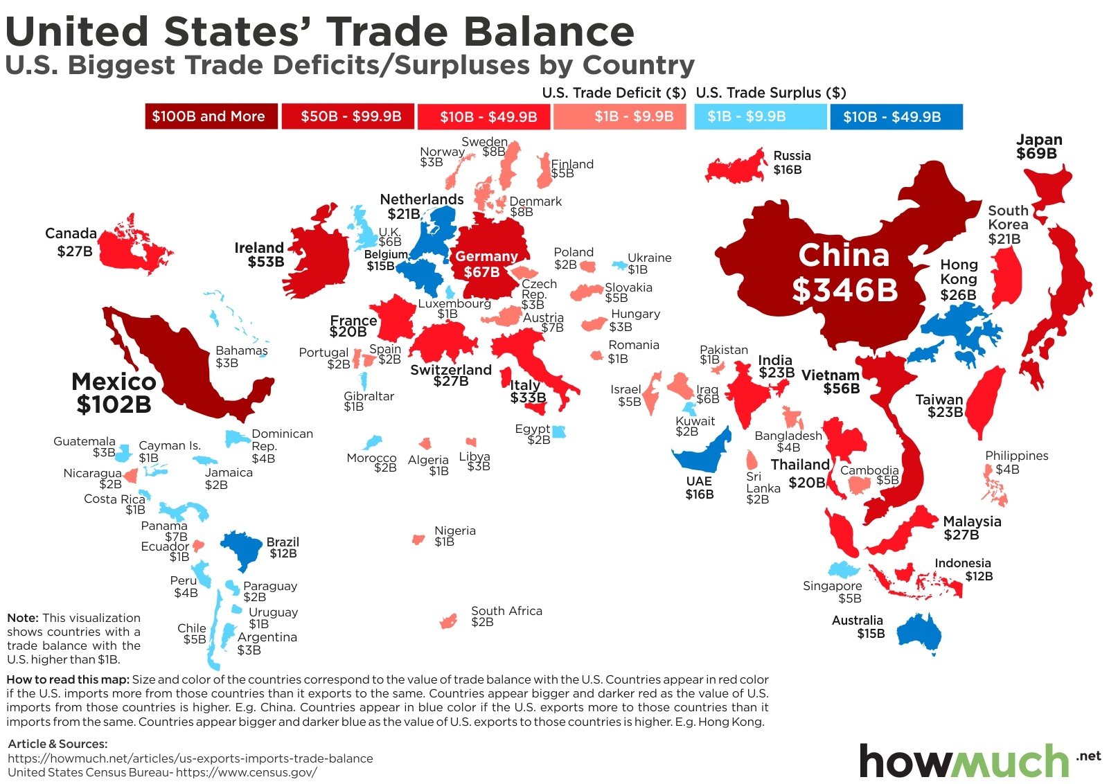 What is America's Biggest Trading Partner?