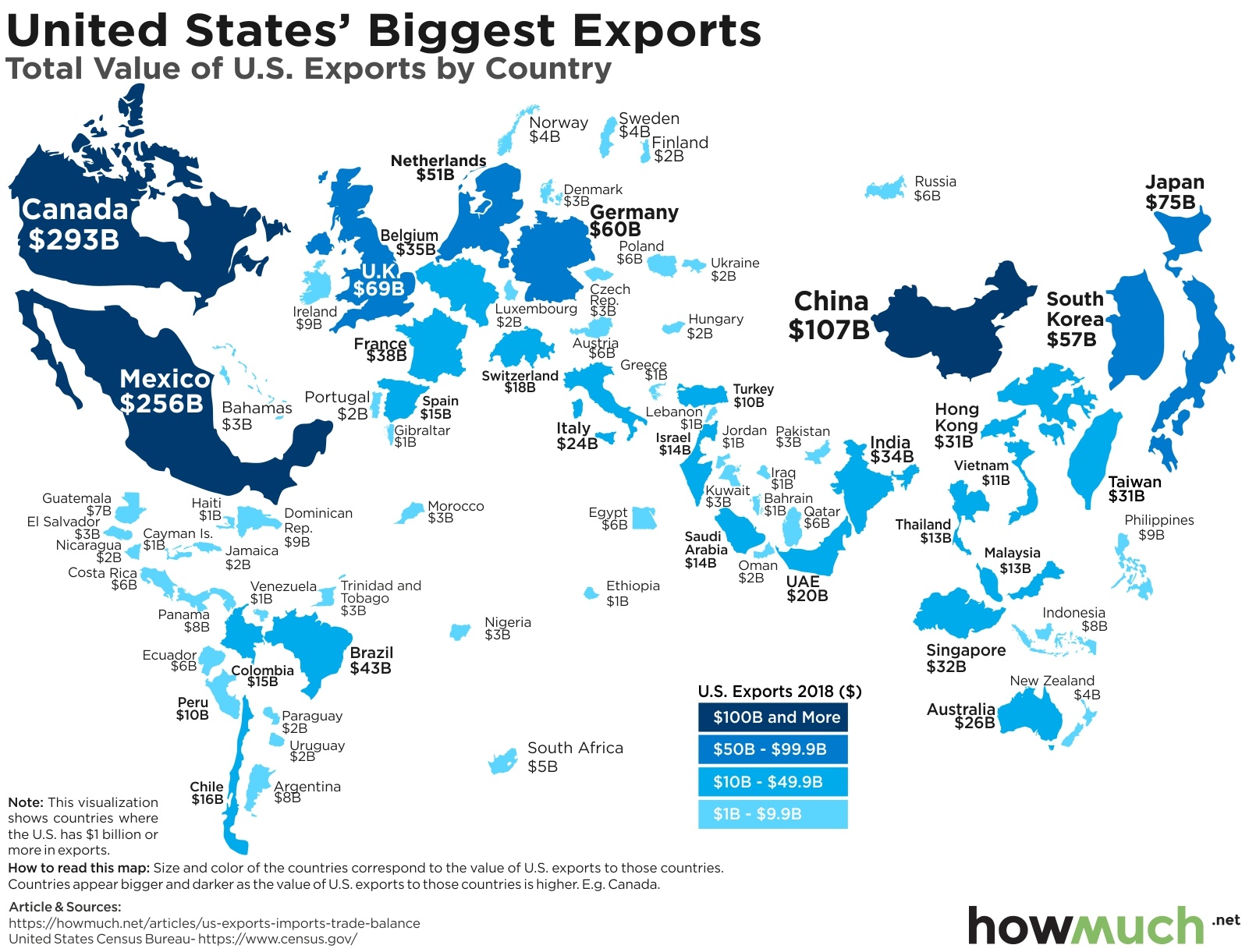 What is America's Biggest Trading Partner?