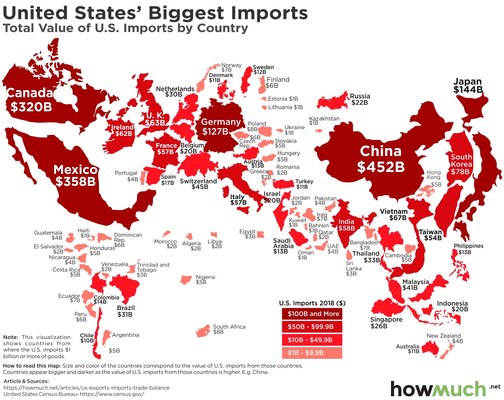 What is America's Biggest Trading Partner?