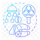 Haccp Chemical Physical Icon