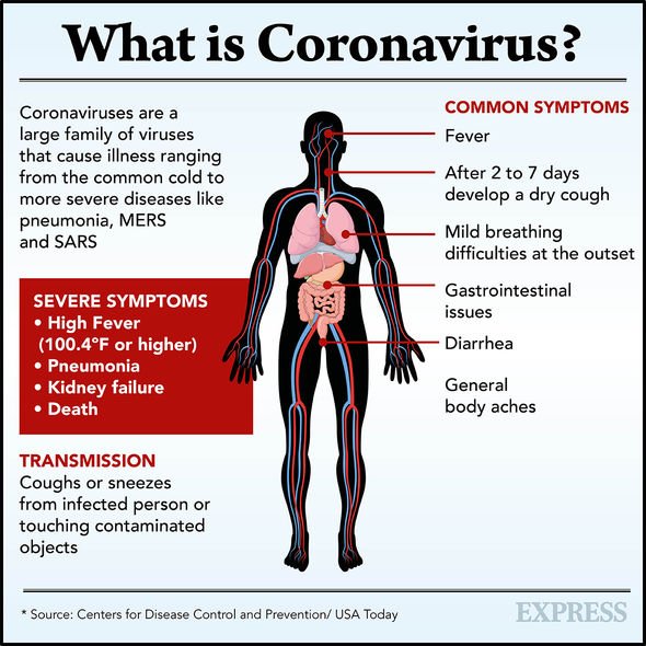 Coronavirus