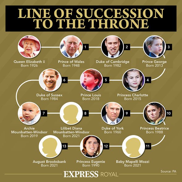 Line of Succession