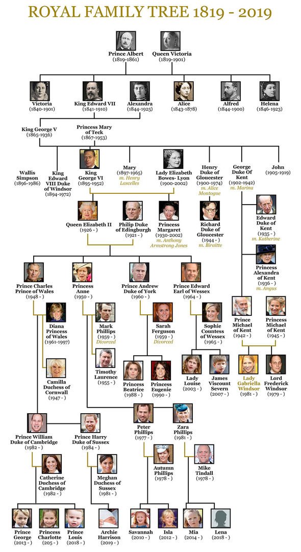 Royal Family Tree