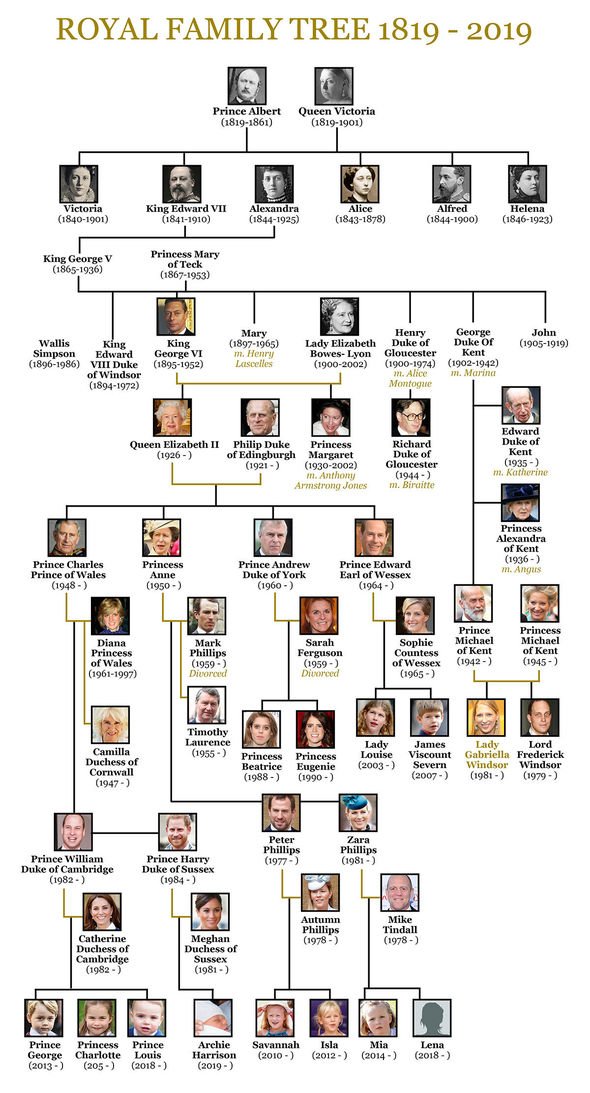 Royal Family tree