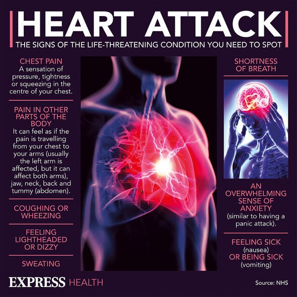 Heart attack symptoms